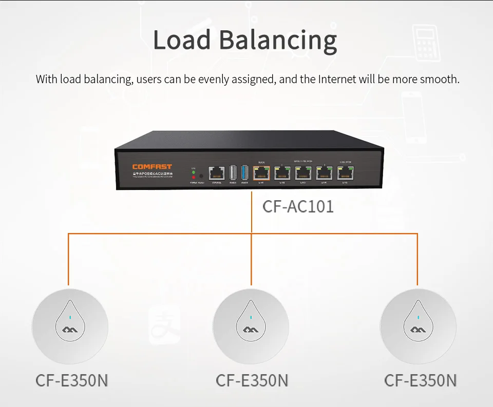 COMFAST полный Gigabit Core AC шлюз маршрутизации контроллер 880 МГц SmartQoSII балансировки