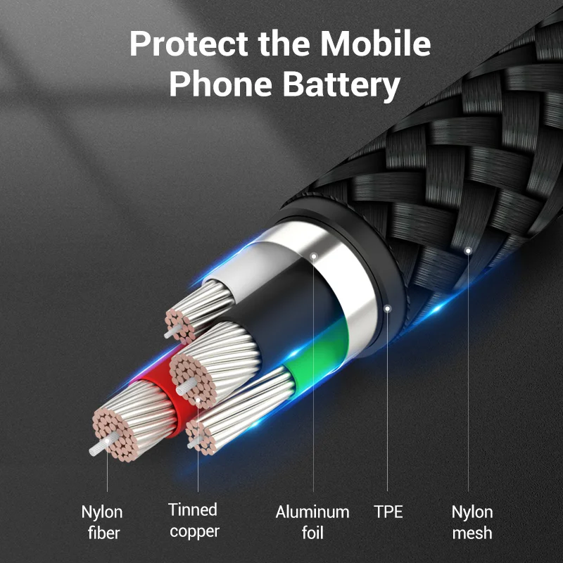 Vention USB Type C Cable for Samsung S21 3A Fast USB Charging USB C Charger Date Wire for Xiaomi Redmi note 8 Type-C Cabo Cable