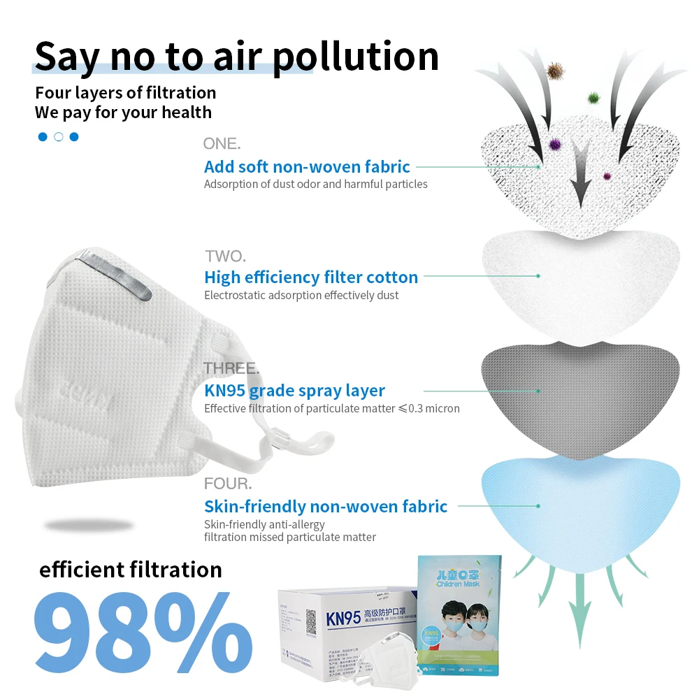 

Children Face Mask KN95 Masks 4 Layer Dust-proof Breathable FFP2 Kid Mask Boys Girls Protective Kid Kn95 Mascarillas