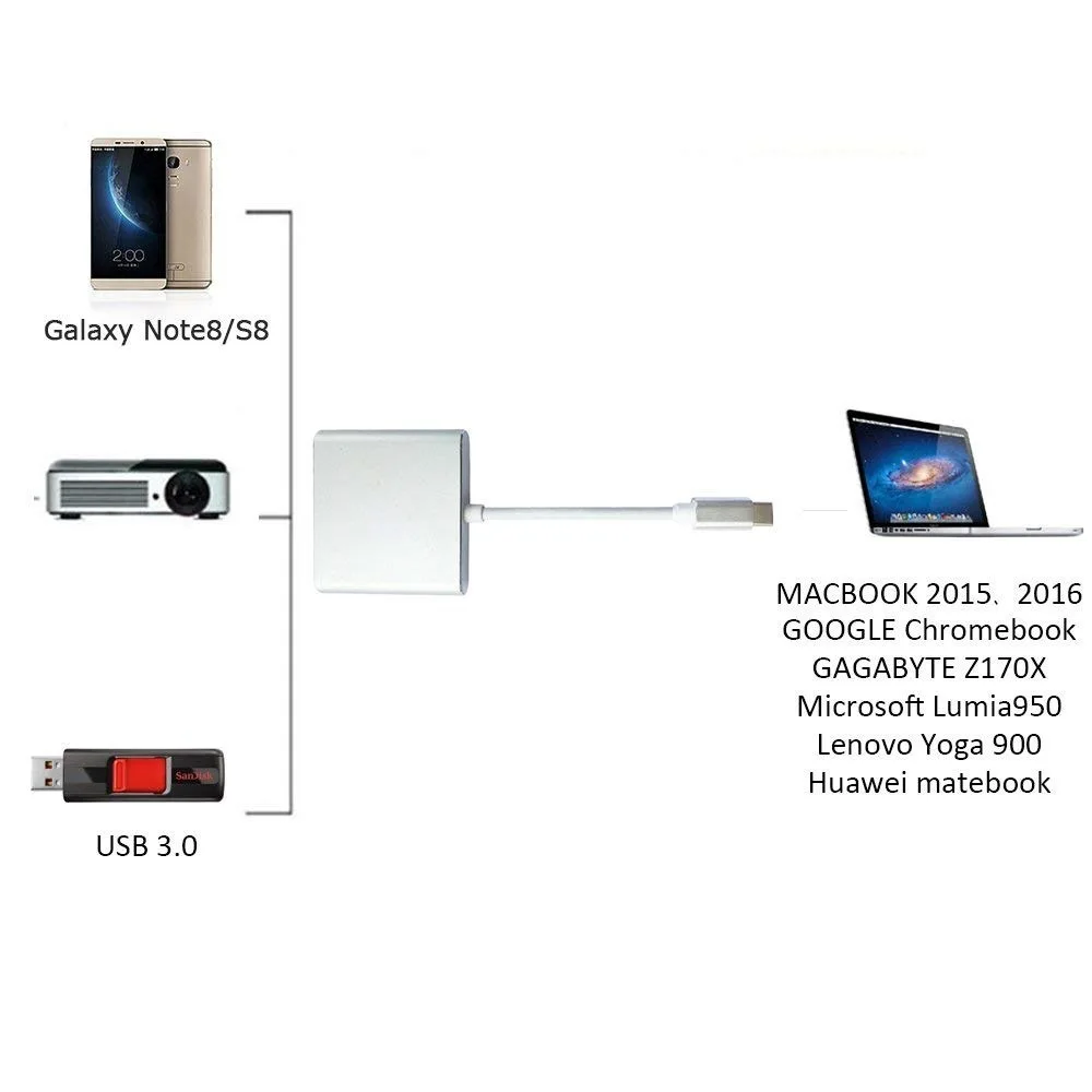 Кабель-преобразователь 1080P USB C-HDMI-совместимый 3-в-1 для Huawei Usb 3. 0 Thunderbolt 3 Type-C