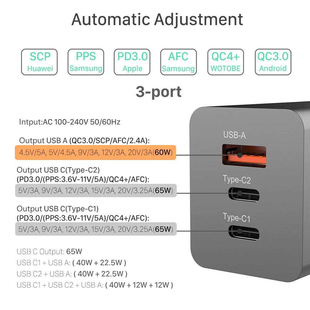 

65W GaN Charger Quick PD Charge 4.0 3.0 Type C USB Fast Charger Portable For Macbook Pro For iPhone 12 Xiaomi Laptop