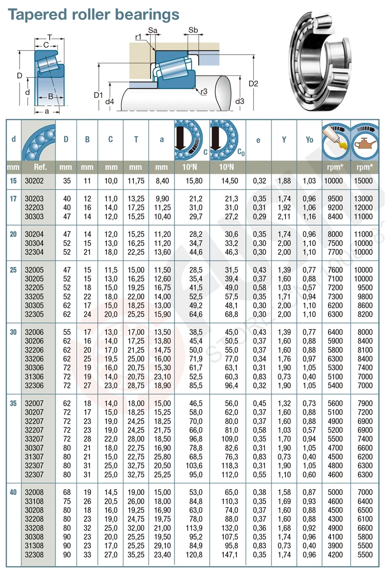 32906 X подшипник 30*47*12 мм(1 шт.) конические роликовые подшипники 32906X2007906 подшипник