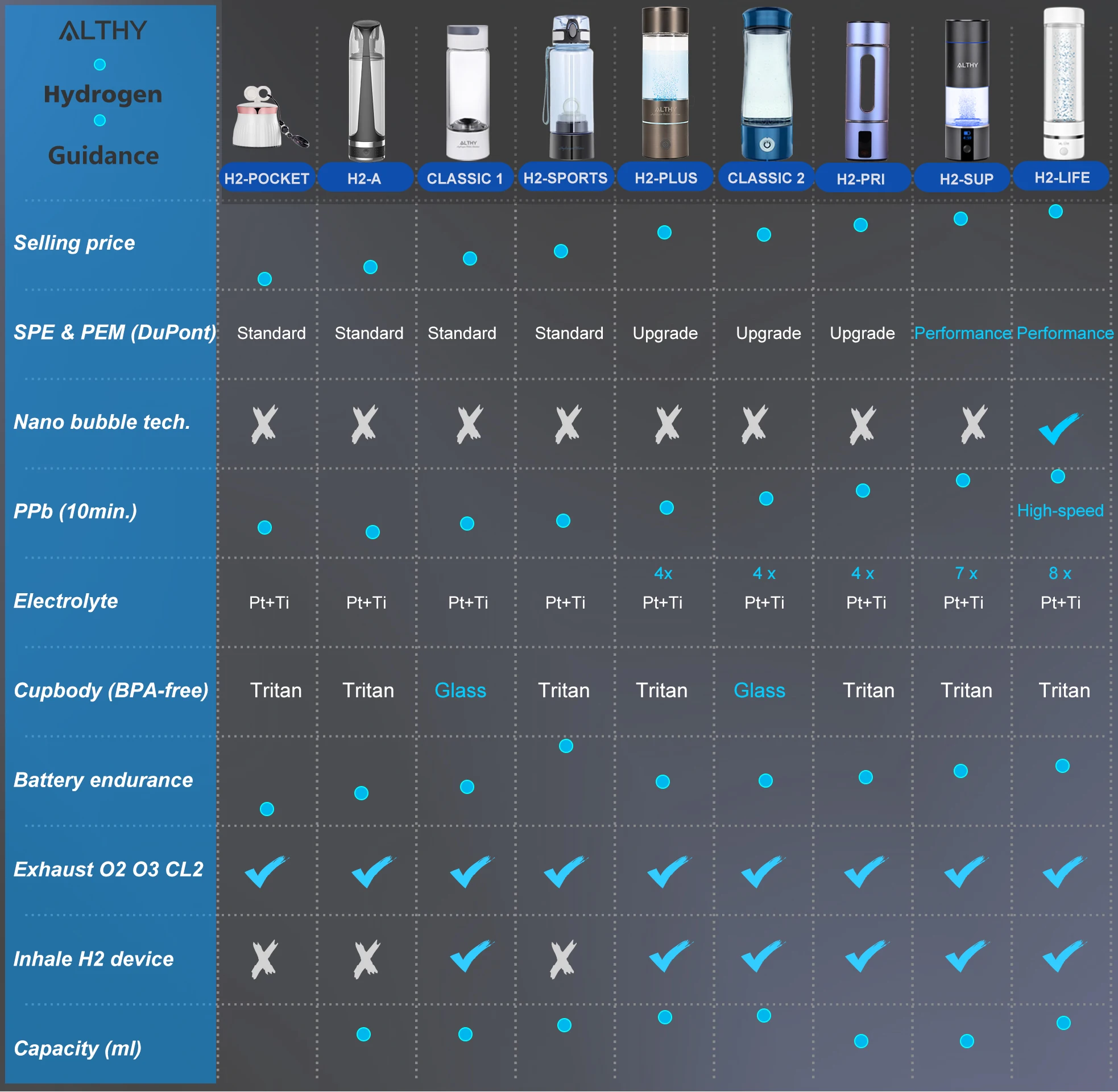 ALTHY H2-PLUS водородный генератор воды бутылка DuPont SPE & PEM двойная камера