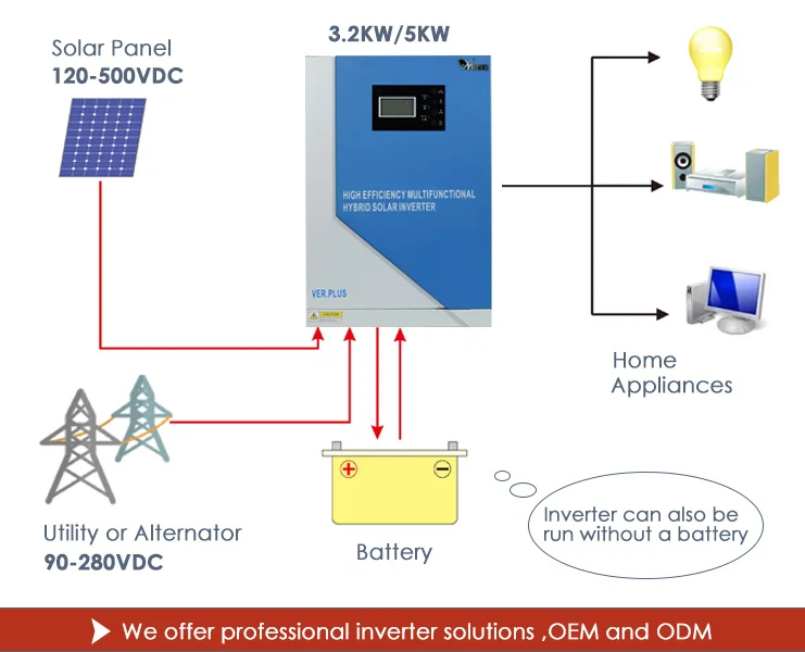 

NEW solar pv inverter 3kw 5kw 10kw 20kw grid tied inverter
