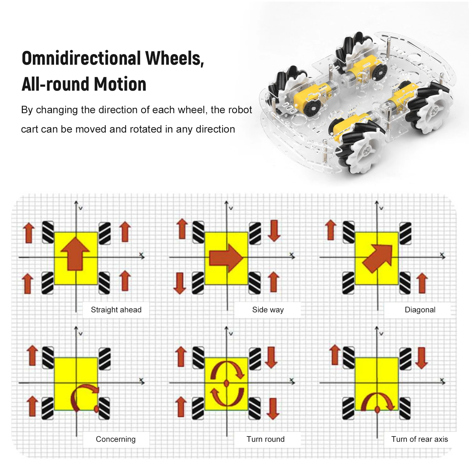 4WD Smart Car Chassis DIY Kit Omni-mobile Dual Layer Platform 4 Omni-directional Wheels Solid Robotic Transparent | Инструменты