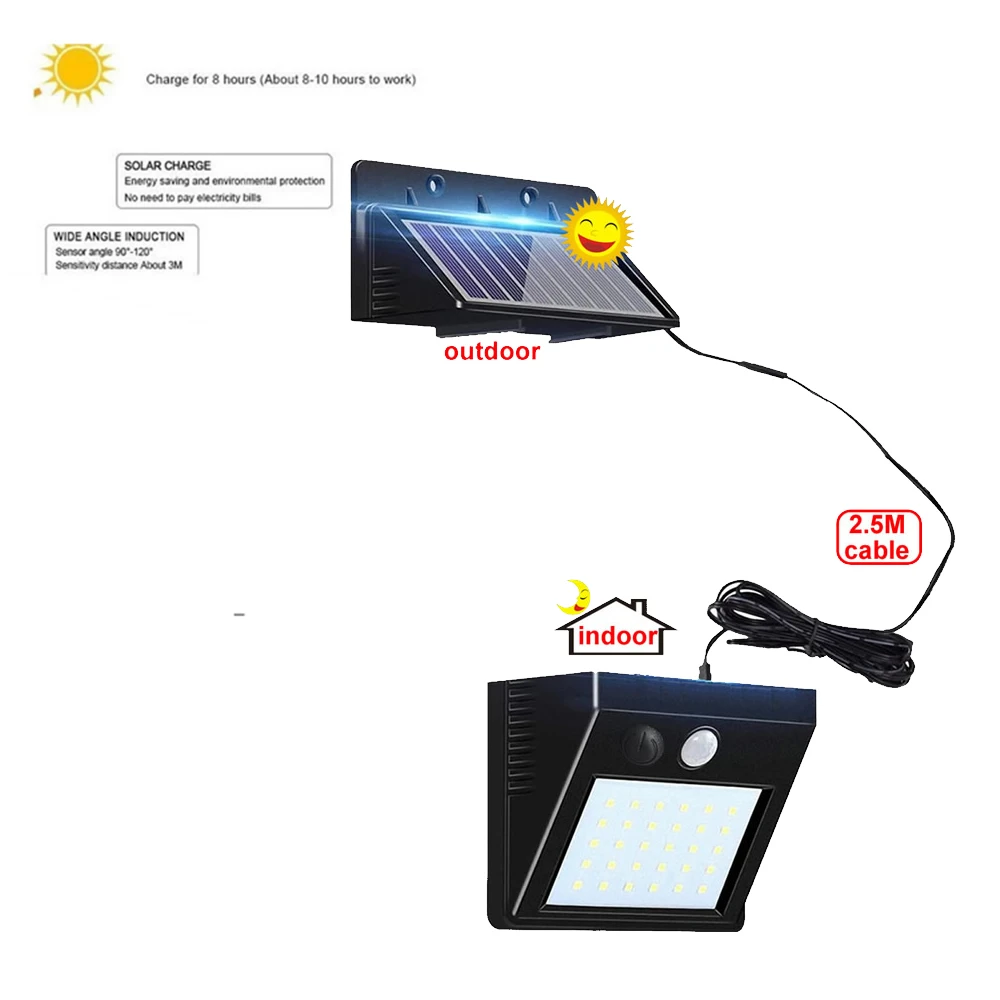 1/4 шт 30 светодиодов Свет PIR датчик движения Открытый водонепроницаемый Солнечный