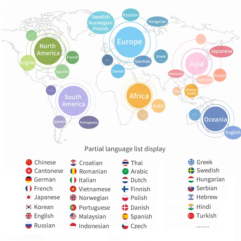 

Ymesy 2021 New Voice-to-text Simultaneous Interpretation and Translation Recorder Ai Smart Voice Recorder Voice Translator