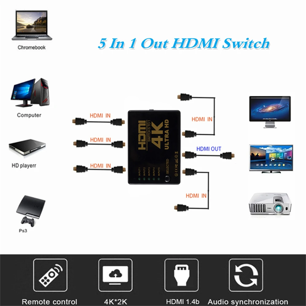 Переключатель GRWIBEOU 4K HDMI выход 5 в 1 3D 1080p селектор концентратор с ИК-пультом