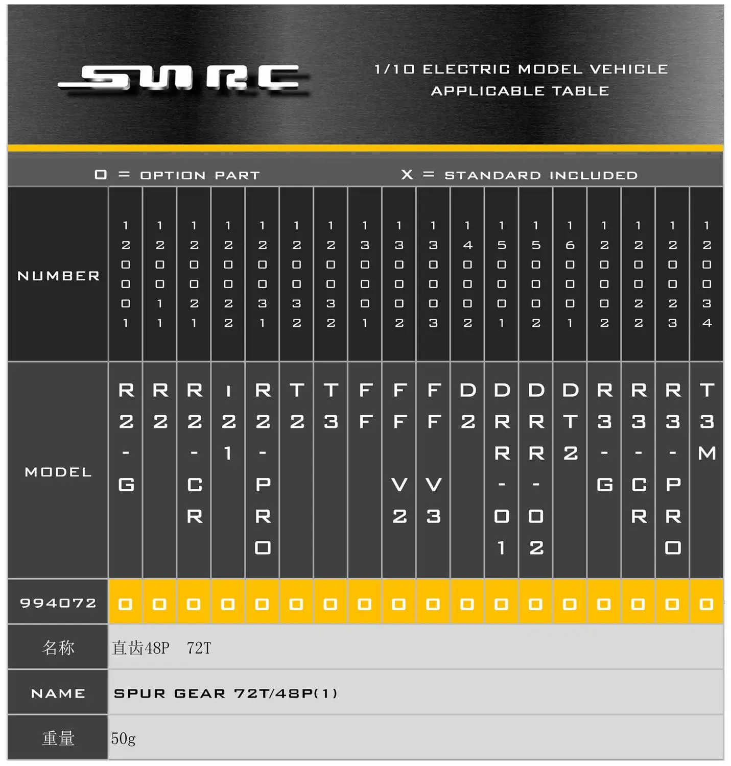 SN-RC 994072 1:10 RCAccessories зубчатая передача 72T/48P(1) | Игрушки и хобби