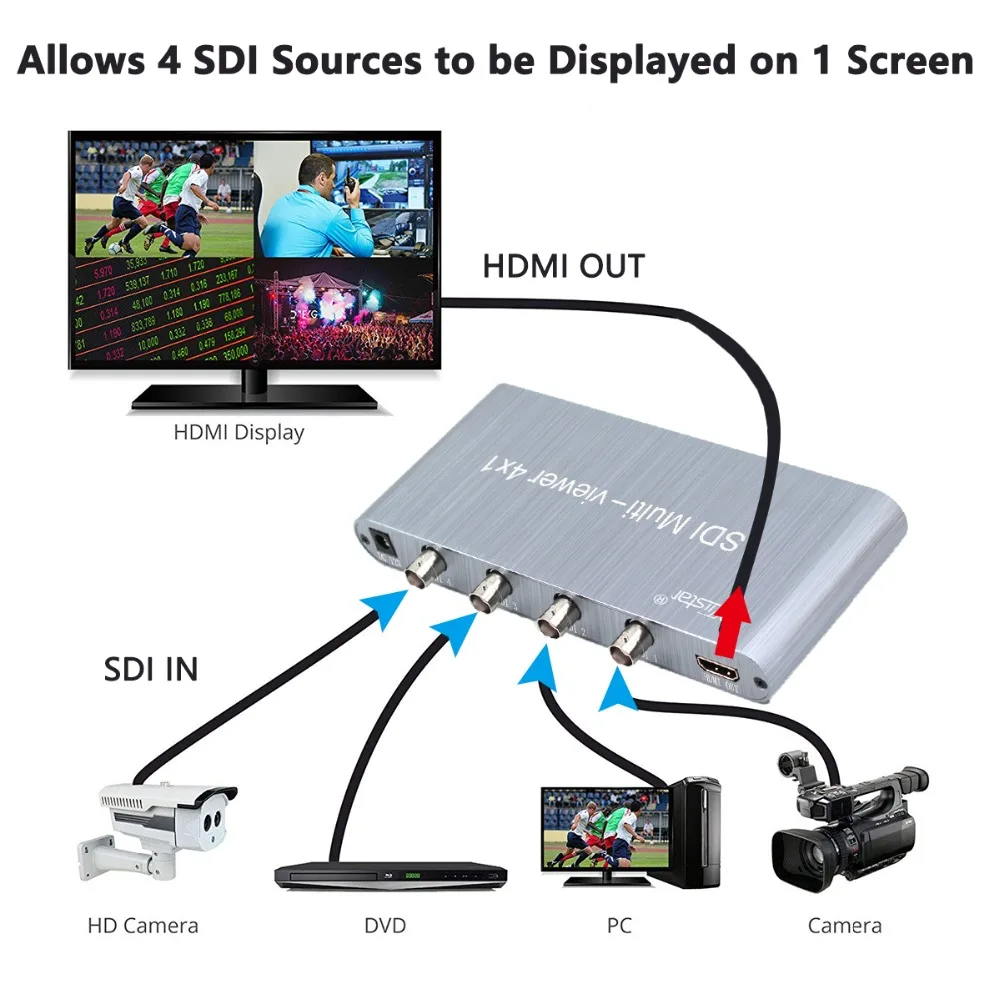 Коммутатор SDI multi-просмотра 4X1 SDI в HDMI SDI 4 в HDMI 1 выход 1080p SD/HD/3G-SDI RS232 для ПК видеоконференции ТВ монитор