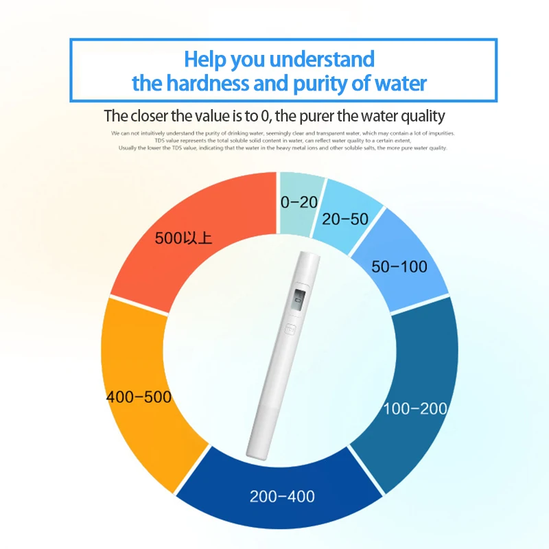 

1pcs TDS Water Quality Tester Pen 0-9999PPM Measurement Range Resolution Suitable For Pool Aquarium Digital Water Meter Filter