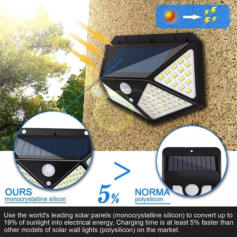 

1PC Waterproof Solar Light 100 LED Outdoor Solar Lamp PIR Motion Sensor Wall Light Garden Street Lamp