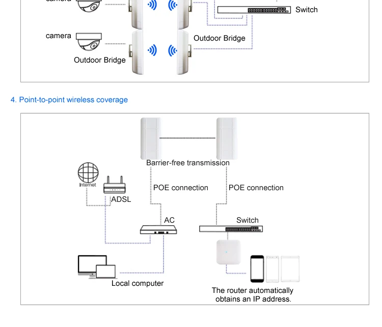 1 км 300 Мбит/с 2,4 ГГц открытый мини беспроводной мост Точки доступа wifi CPE комплект крытый и открытый точка-точка беспроводной мост/CPE