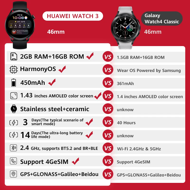 【HEY2022 17000-2000₽】 Часы HUAWEI WATCH 3 eSIM для сотовых вызовов часы контроля состояния