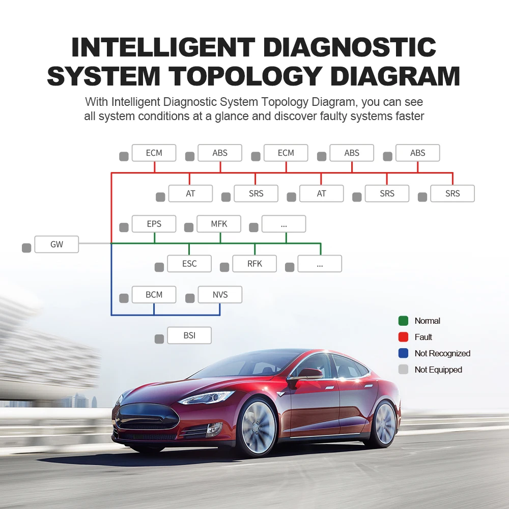 THINKCAR THINKTOOL PROS + OBD2 EOBD2 автомобильный ECU ADAS калибровка TPMS 28 сброс диагностический