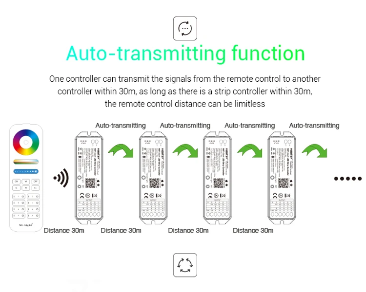 wifi 5 in 1 led strip controller WL5 dimmer DC12~24V can smart phone APP/remote control/Alexa/Google Assistant voice control