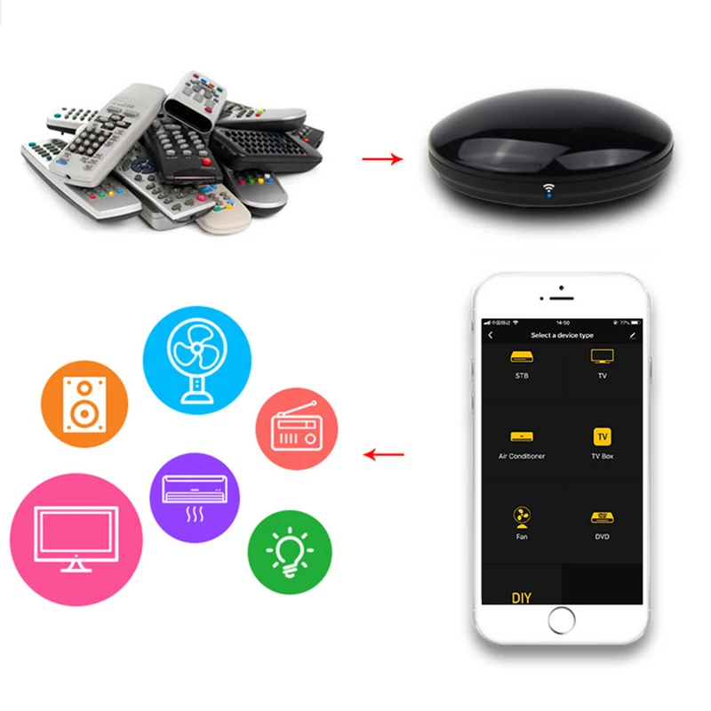 FrankEver Tuya WiFi Smart IR Control ler Универсальный ТВ/АС умный дом бластер инфракрасный