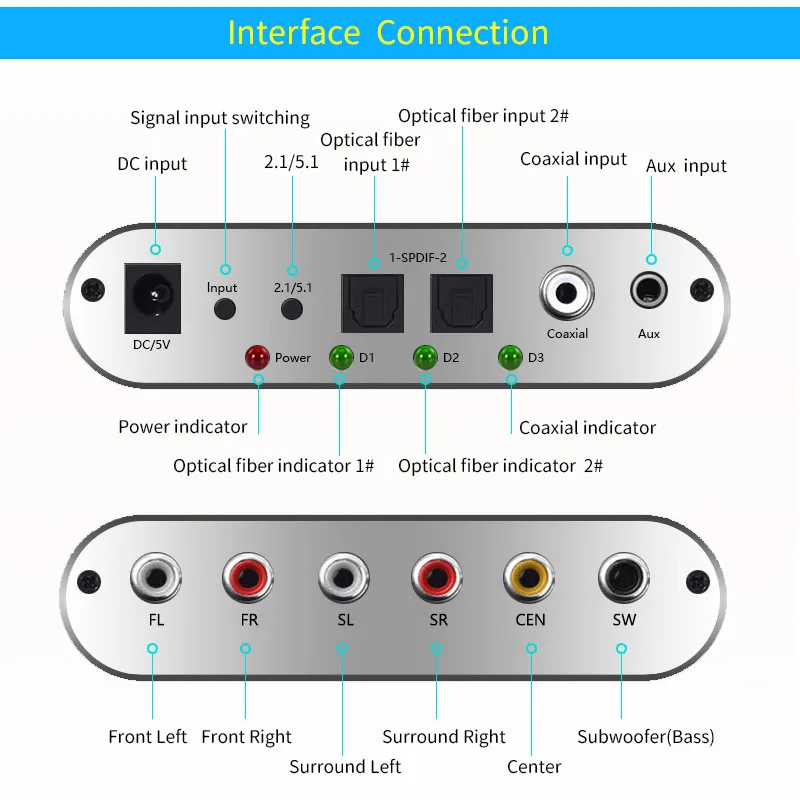 Цифровой оптический коаксиальный аудио декодер UNISIAN 5 1/2 1 24BIT192KHz SPDIF DTS Dolby AC-3 DAC для