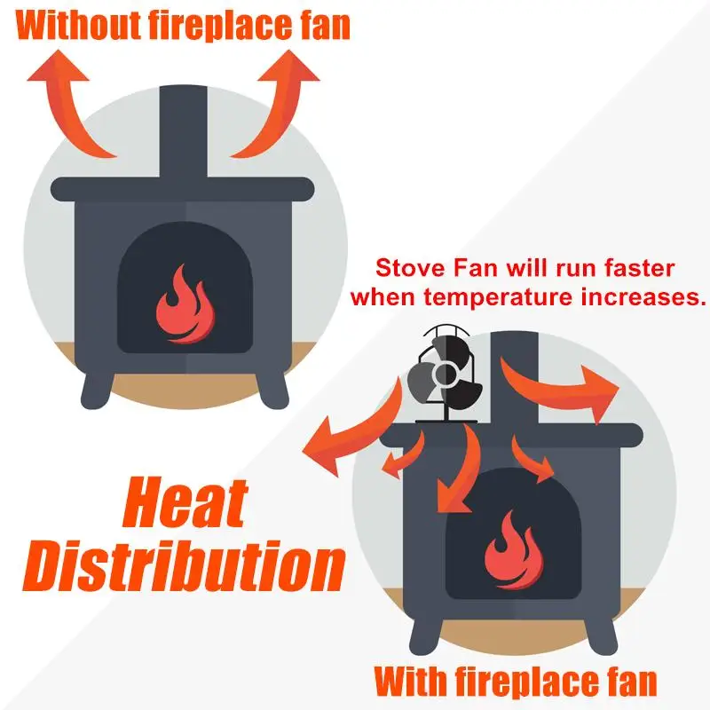 Black Stove Fan 5 Blades Heat Powered Fireplace Log Wood Burner Eco Quiet Home Efficient Distribution | Обустройство дома