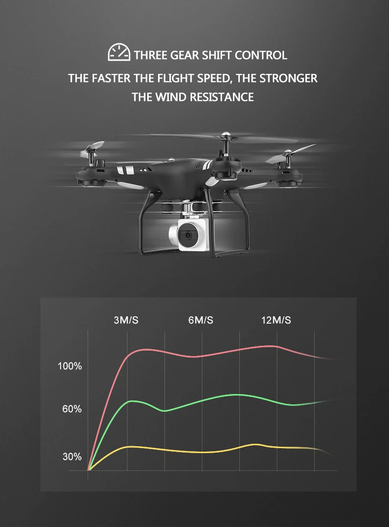 RC WI-FI с видом от первого лица Квадрокоптер 4K HD Камера Дрон профессиональной воздушной видео 6 Axis Gyro 4 Каналы р/у вертолет Квадрокоптер с высокой фиксацией