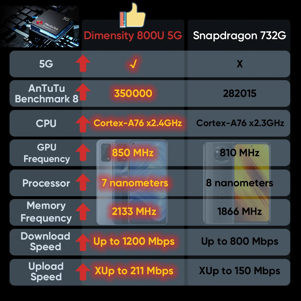 Realme-smartphone 7 5G Dimensity 800U, 6, 128GB, 120Hz, 48MP, 5000mAh, versi&oacute;n Global, cargador Dart de 30W, c&aacute;mara cu&aacute;druple de 48MP-3