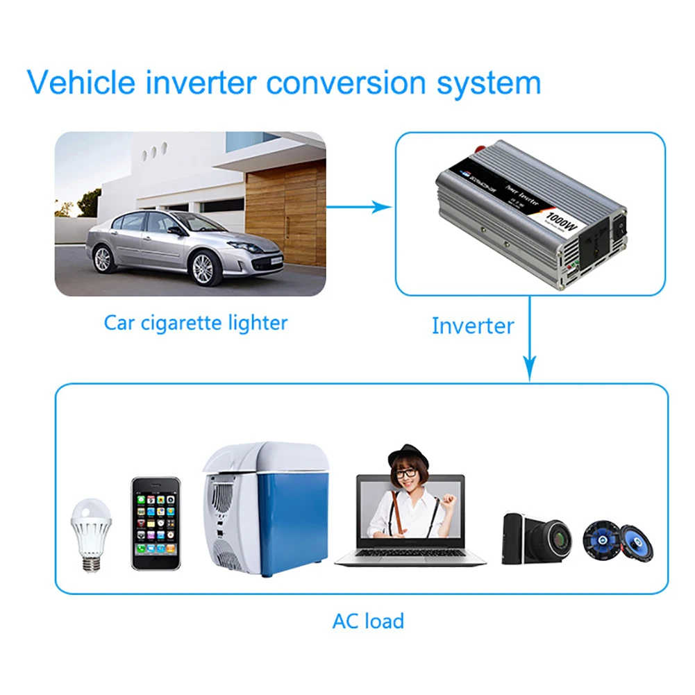 1000W солнечный DC 12 V/24 V к AC 110 V/220 V модифицированный синусоидальный автомобильный преобразователь
