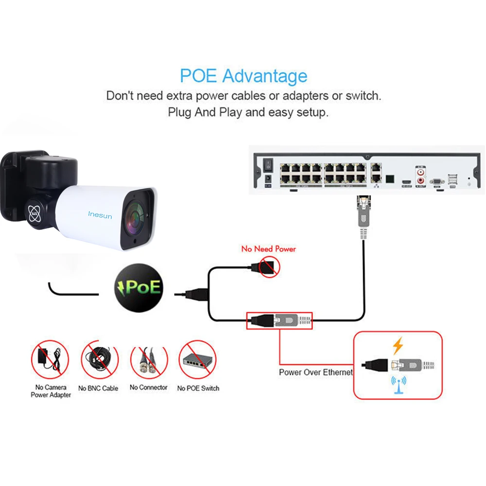 Inesun Мини Открытый PoE PTZ IP камера безопасности 2MP HD 1080P 4X оптический зум PTZ камера IP66 водонепроницаемый 120ft ИК ночного видения