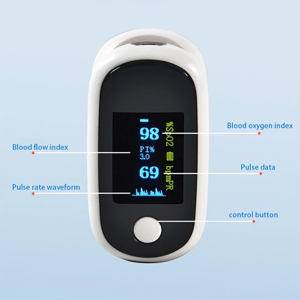 Пульсоксиметр Пальчиковый портативный прибор для измерения пульса и уровня