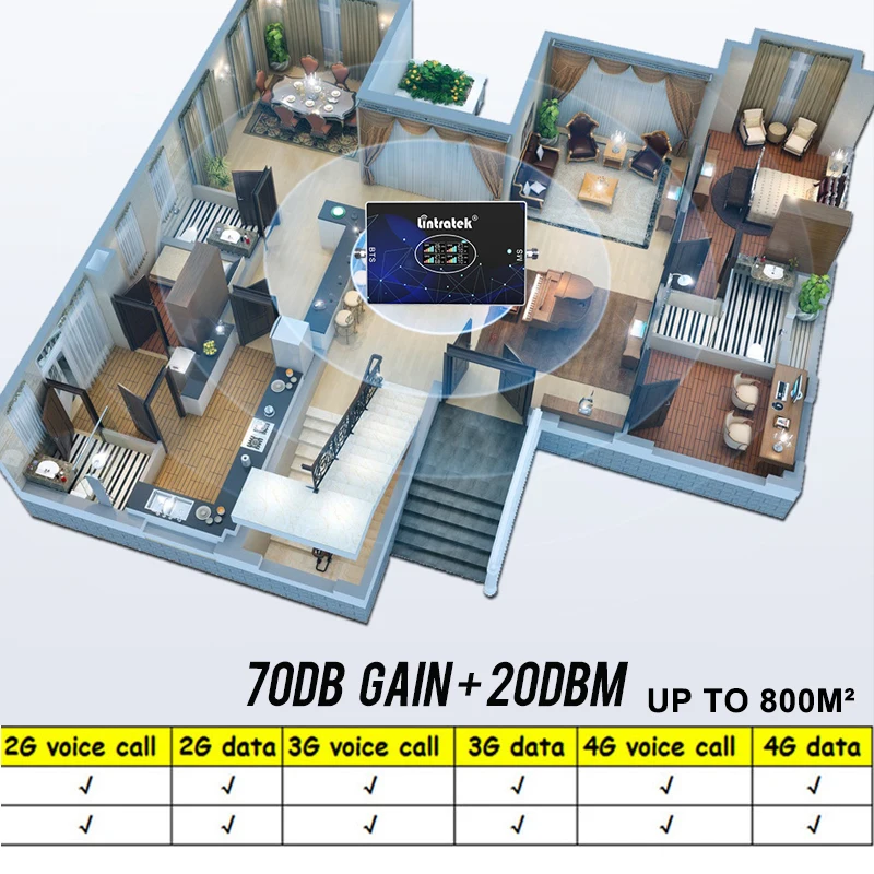 Ceny Lintratek 4 Czterozakresowy Wzmacniacz Sygnału B20 800 900 1800 2100 2600Mhz 850 Wzmacniacz Komórkowy GSM 2G 3G 4G LTE Wzmacniacz Sygnału Zestaw