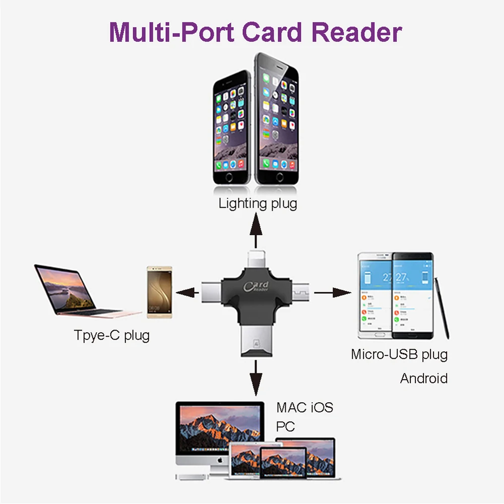 USB i-Flash Drive HD Micro SD/TF устройство для чтения карт памяти адаптер iPhone iPad iPod iphone 5 6 7 type c