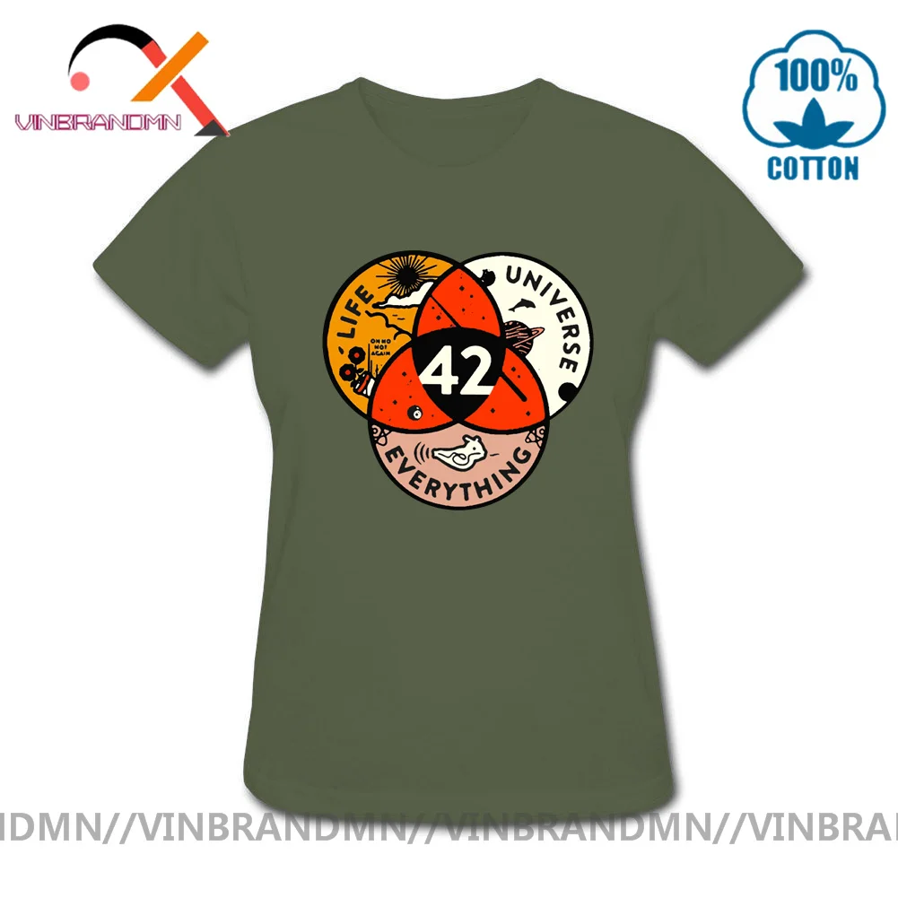 Футболка с ангелом цифрами жизни Вселенной ответами на все 42 футболки женская
