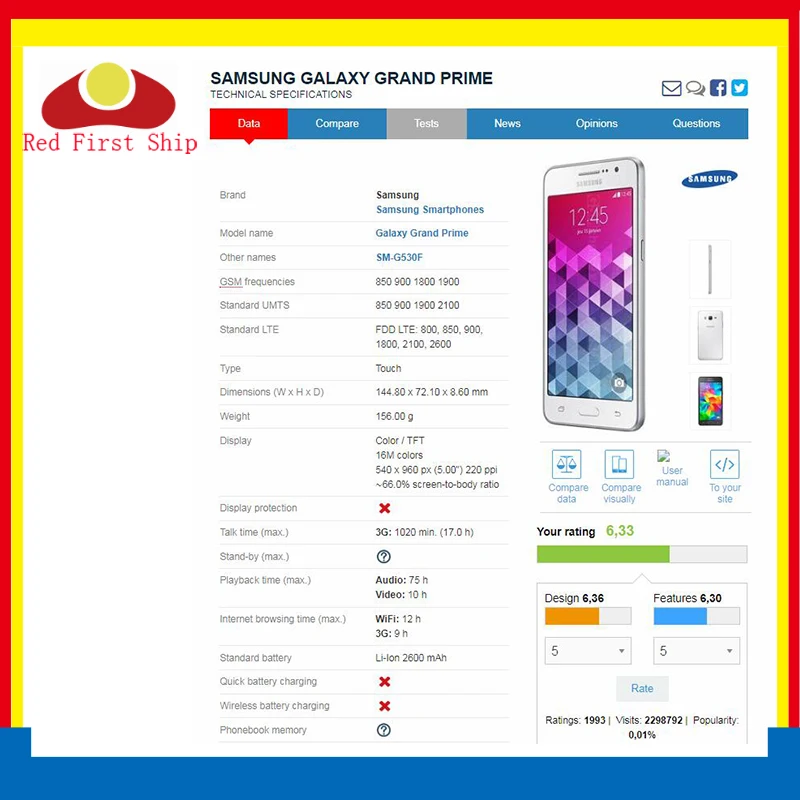 10 шт./лот модуль ЖК дисплея для Samsung Galaxy Grand Prime G530 G530F G530H G531 G531F дисплей экран