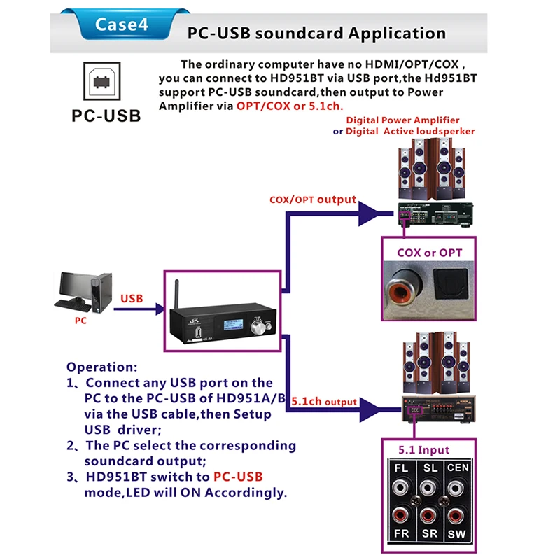 HD915 HDMI 5.1CH o декодер Bluetooth 5 0 Reciever DAC DTS AC3 FLAC APE 4K x 2K to экстрактор конвертер SPDIF ARC(EU