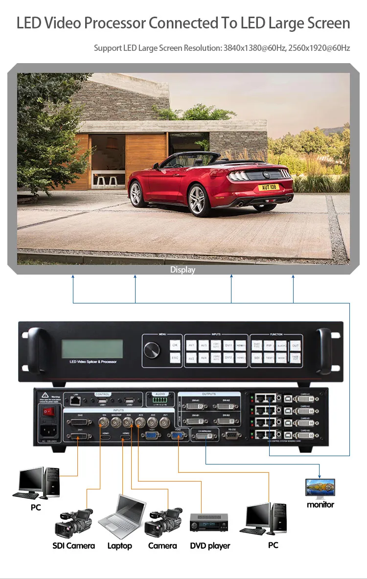 Светодиодный контроллер видеопроцессор 3x3 настенный видеоконтроллер