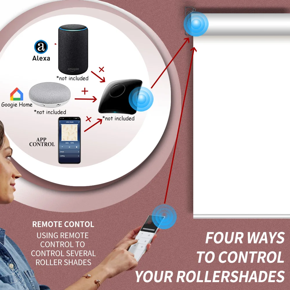 Жесткий-проводной моторизованные шторы на роликах высокое Класс Саншайн ткани