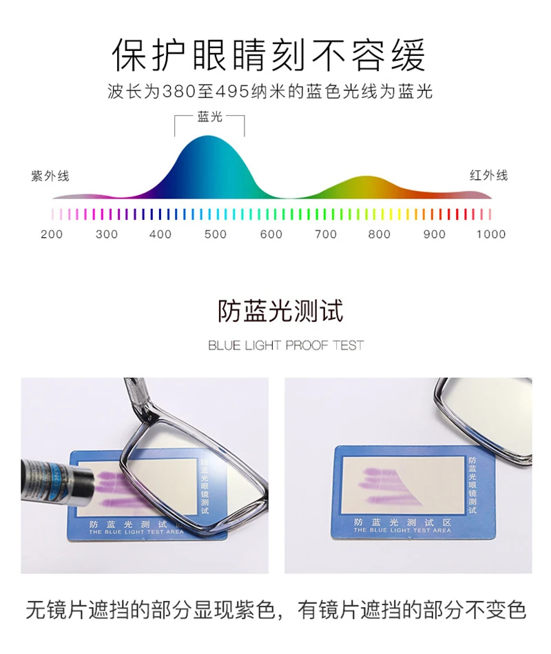 

Unisex Anti Blue Light Reading Glasses with +100(+1.0) +150(+1.5) +200(+2.0) +250(+2.5) +300(+3.0) +350(+3.5) +400(+4.0) for Men