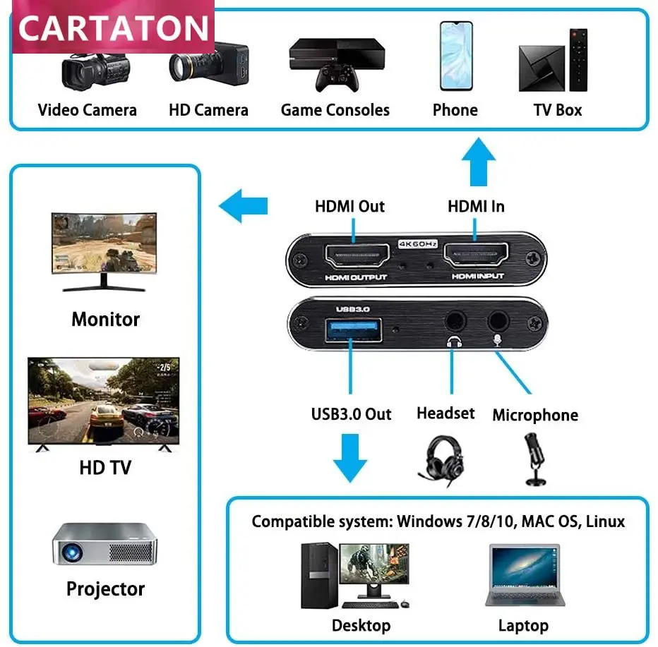 HDMI-адаптер USB 3 0 5rca 4k uhd |
