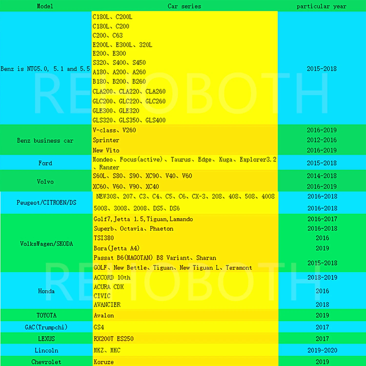 DAB Android автомобильный DVD USB + тюнер цифровой аудио трансляционный приемник радио