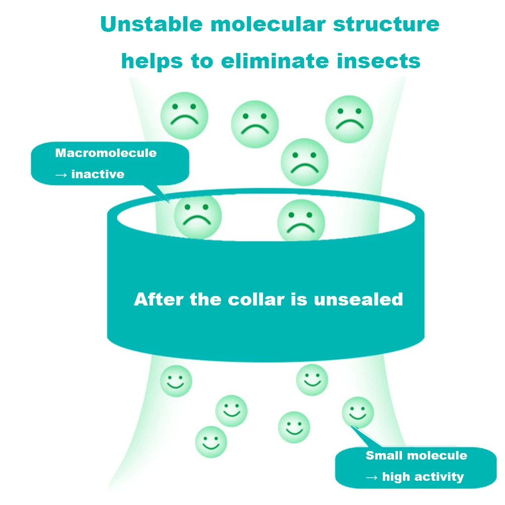 PAPASGIX новый ошейник для питомца Устраняет блох против клещей собаки насекомых