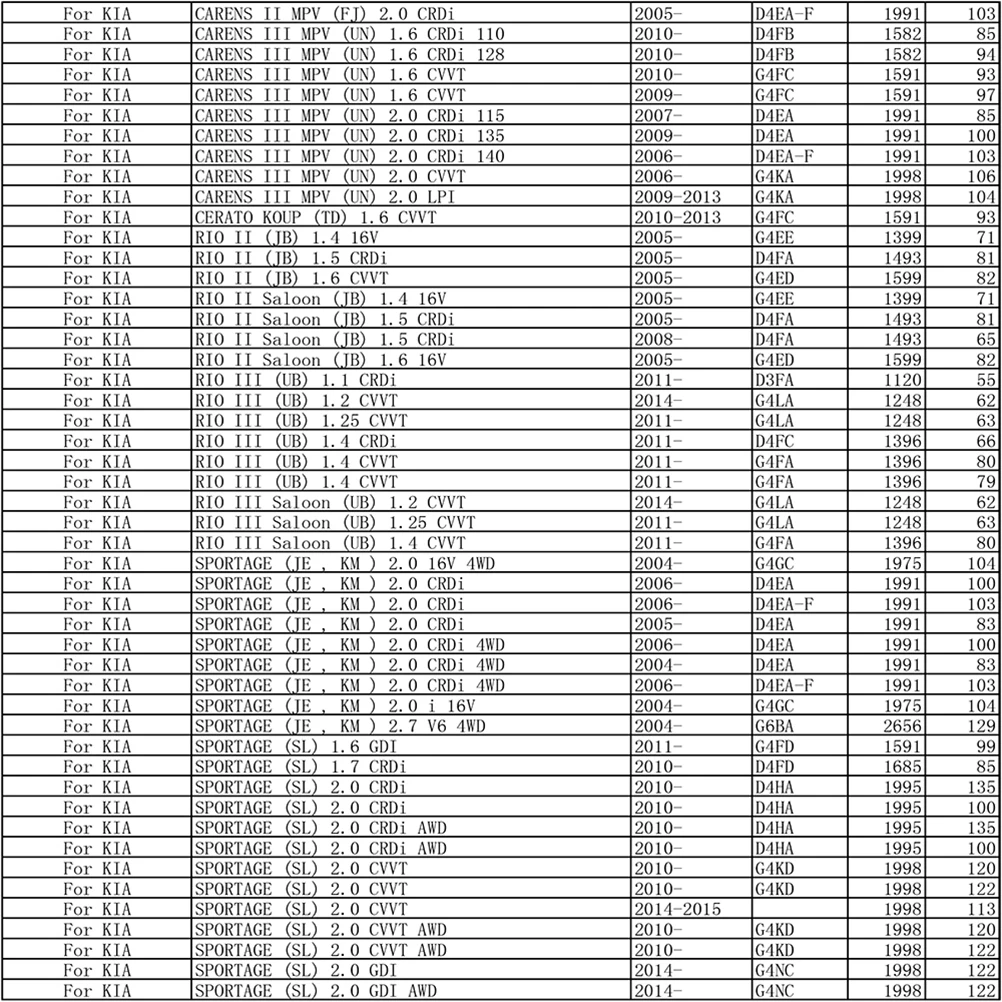 1x воздушный фильтр в салон автомобиля для hyundai Accent Tucson Veloster Kia Forte Rio Rondo Sportage 97133-2E200 97133-2E210 P8790-1F200A