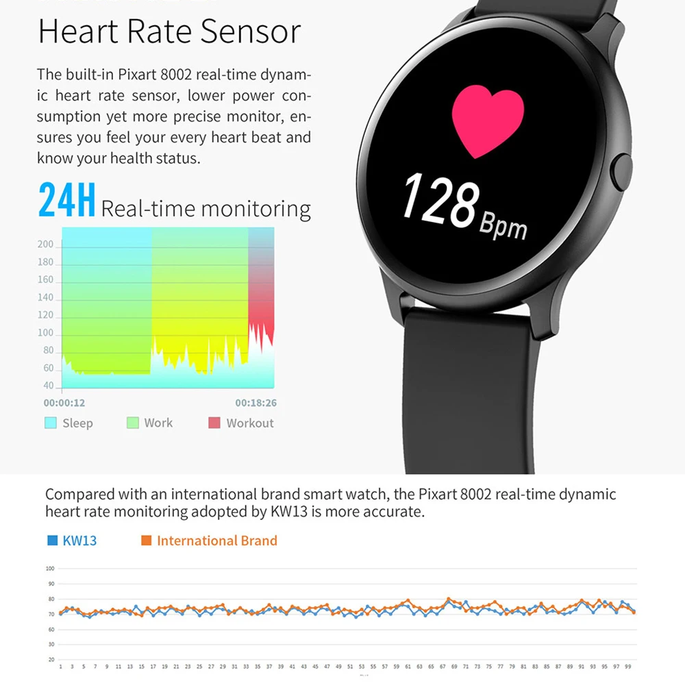KW13 Smartwatch ip68 водонепроницаемый монитор сердечного ритма для женщин браслет