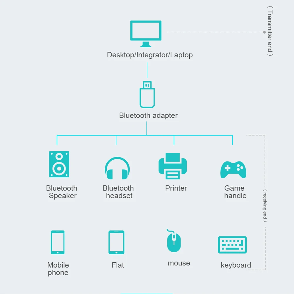 KebiduUSB Bluetooth V4.0 Ключ адаптер BCM 20705 мини беспроводной аудио адаптер Aux приемник для ПК динамик музыкальный передатчик