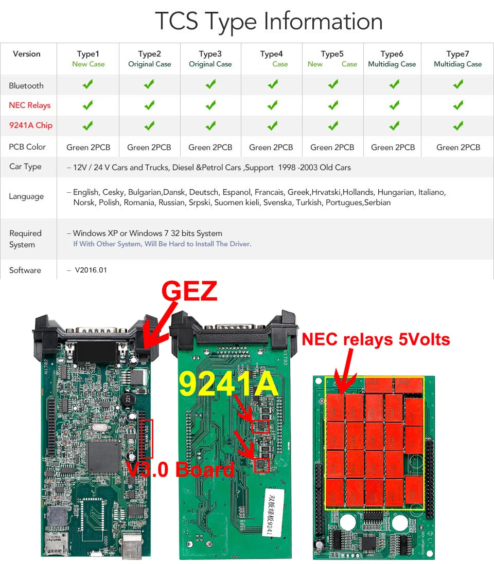 CDP TCS CDP Pro OBD2 зеленая доска R1 keygen для автомобилей/грузовиков OBD2 Бортовая Система диагностики II сканер кодов
