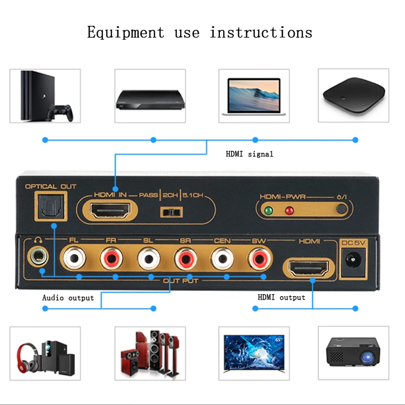 HDMI 5 1 аудио преобразователь декодер DAC DTS AC3 EDID в экстрактор сплиттер цифровой SPDIF