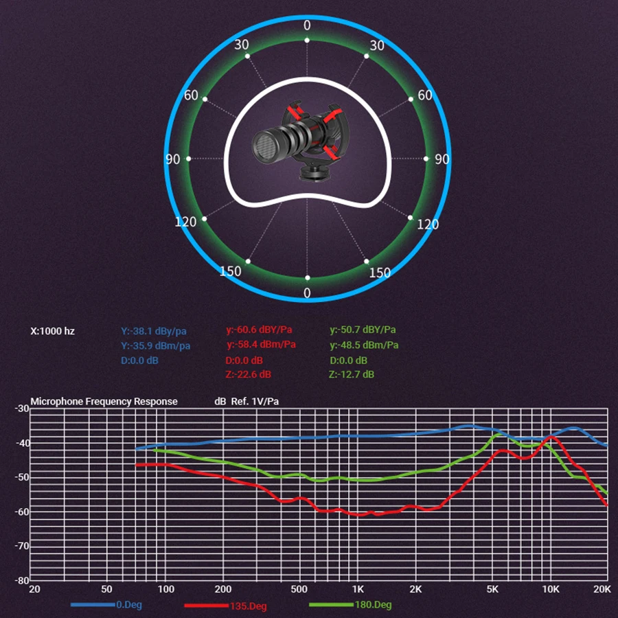 Кардиоидный видеомикрофон MAMEN MIC-08 из алюминиевого сплава для смартфонов Canon Nikon