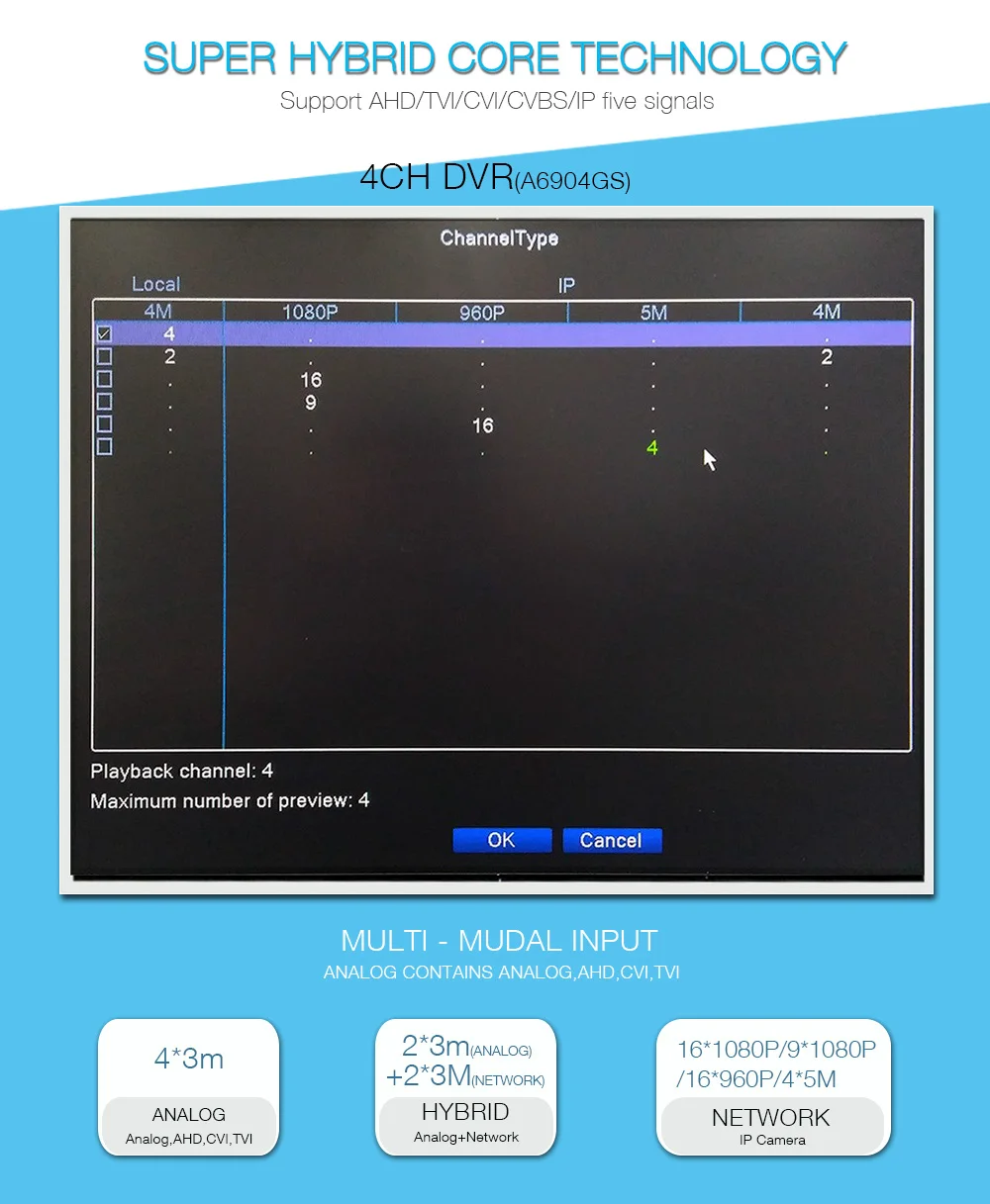 5 в 1 4MP AHD DVR NVR XVR CCTV 4Ch 8Ch 16Ch 1080P 3MP 5MP гибридная камера безопасности DVR рекордер Onvif RS485 Coxial контроль P2P