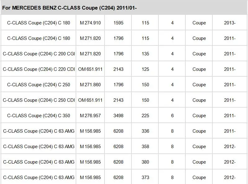 Салонный фильтр A2128300038 1 шт. для Mercedes Benz C-CLASS W204 S204 2007- C204 2011-19 C180 C200 C250 C280 C320 C350 C63 модель