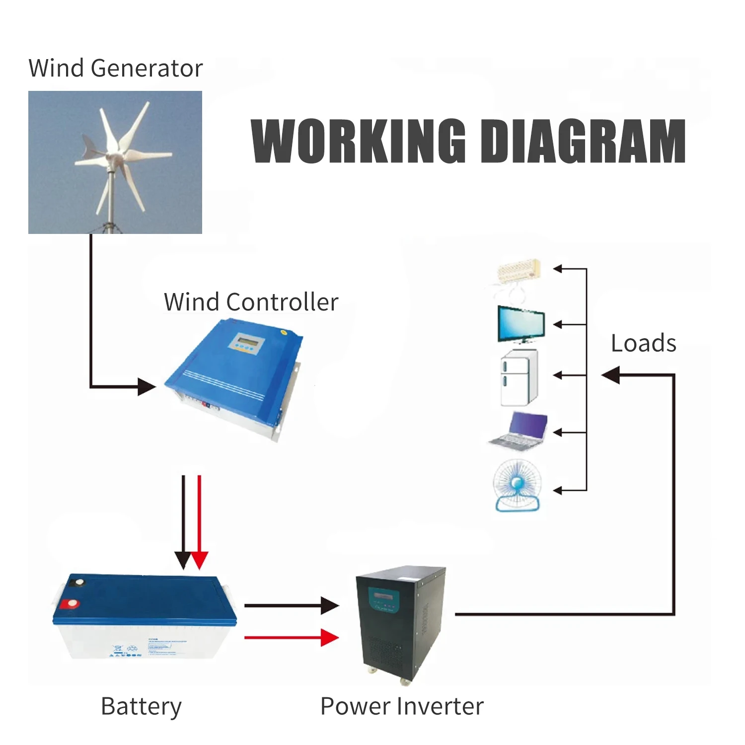 Горячая новинка 300 Вт ветрогенератор садовые уличные фонари комплект низкая