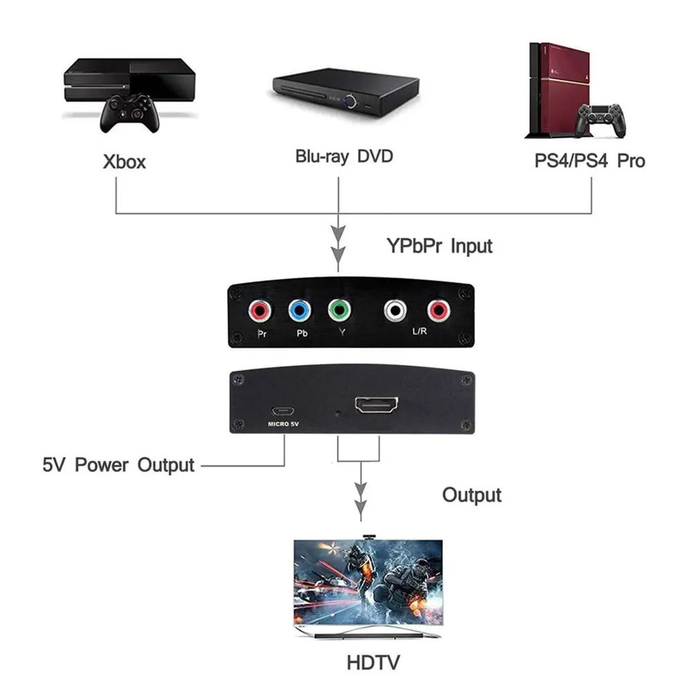 YPbPr R/L to HDMI-compatible Converter Component Video Audio Adapter Splitter for DVD HDTV Monitor Projector | Электроника