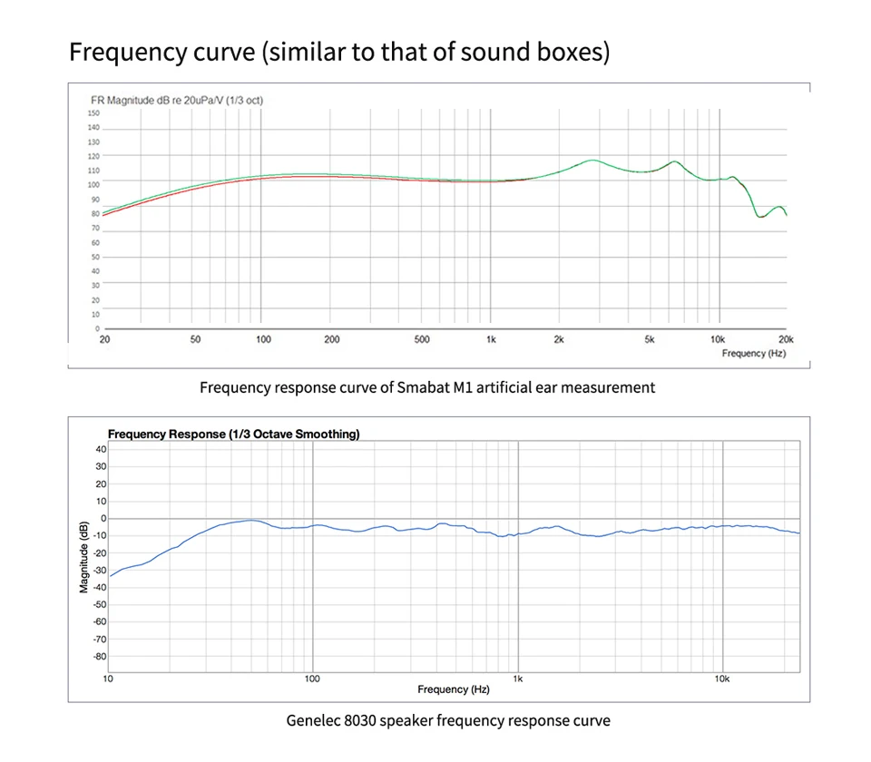 Smabat M1 Pro вкладыши наушники HiFi металла с ЧПУ наушники 14,2 мм Динамический драйвер блок Sub флагманский 32 Ом Съемная замена кабеля MMCX с серебряным покрытием кабель запатентованная Лабиринт Дизайн BK ST-10 PK